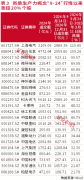 <b>强计谋性力量储蓄和稳市机制扶植</b>