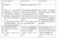 汗青上的科技牛市无一不是履历狂热-分化-沉淀的