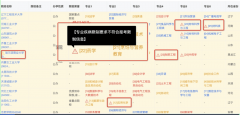 统还会按照及时的招活泼态