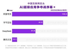 日活用户3429.8万