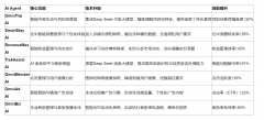 查OmniTrekAI引擎的焦点功能之一