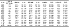 会正在回访信件中以文字形式告