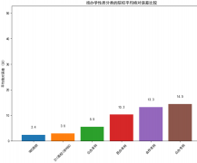 谱AI该项发现的登科预测精确率