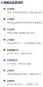 法国以天然言语处置(NLP)